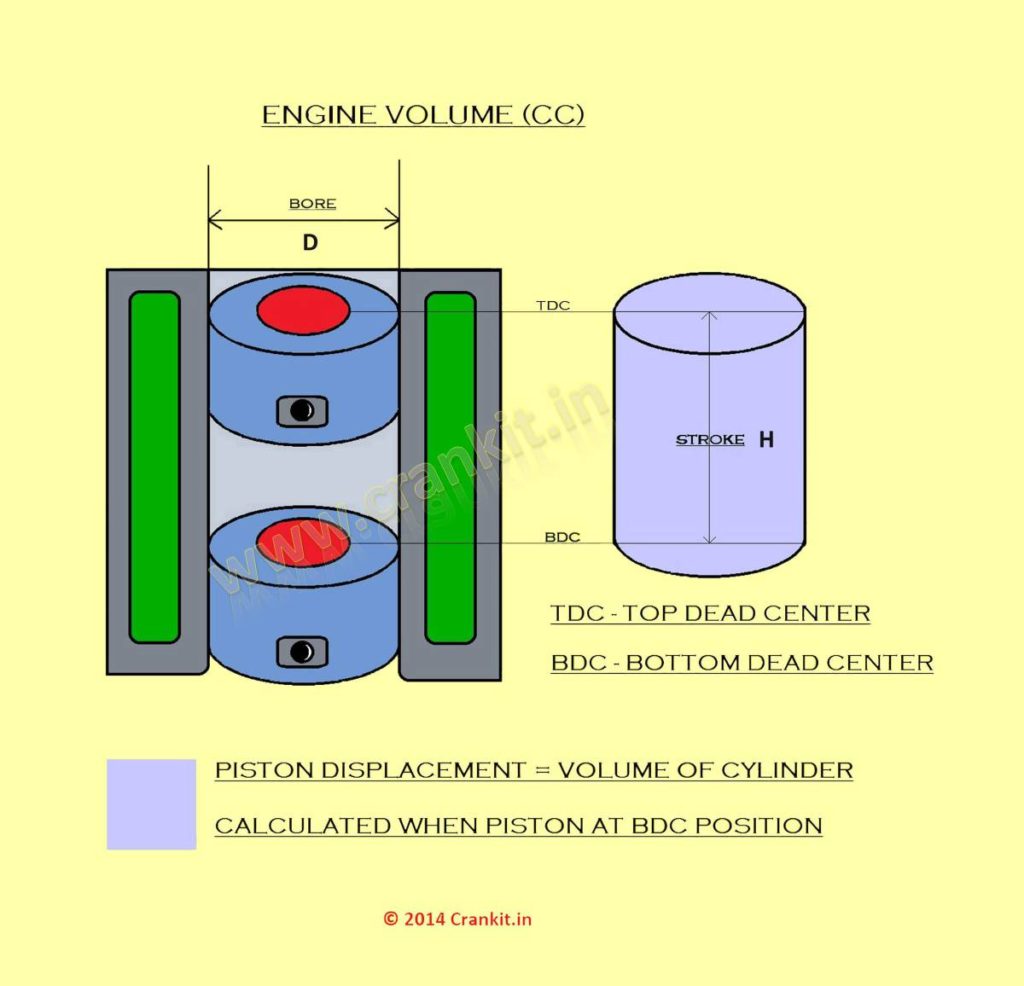 What Does CC Mean In Lawn Mowers Engine Capacity (CC)