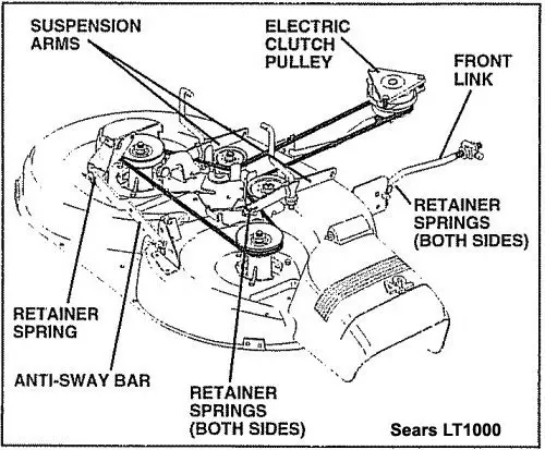 Craftsman Riding Lawn Mower Belt Diagram 9142