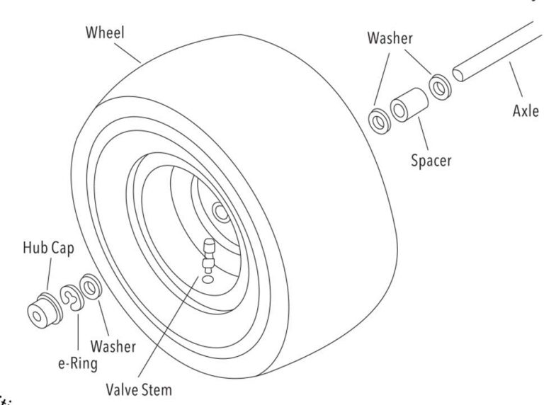 How To Put A Tube In A Lawn Mower Tire? (StepByStep Guide)