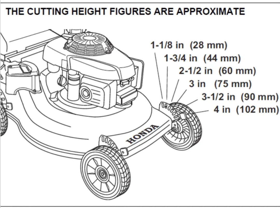 How To Measure Lawn Mower Cutting Height?